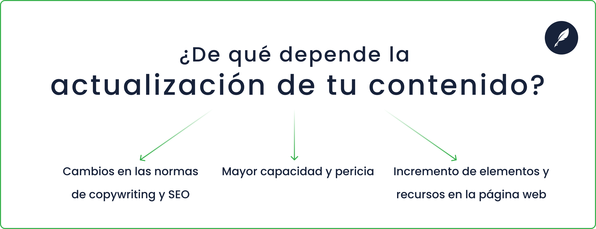 de qué depende la actualización del contenido en el sitio web