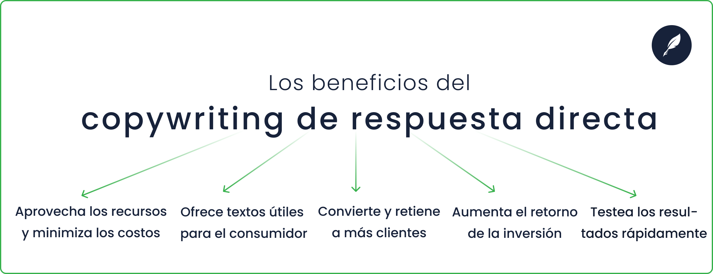 beneficios del copywriting de respuesta directa