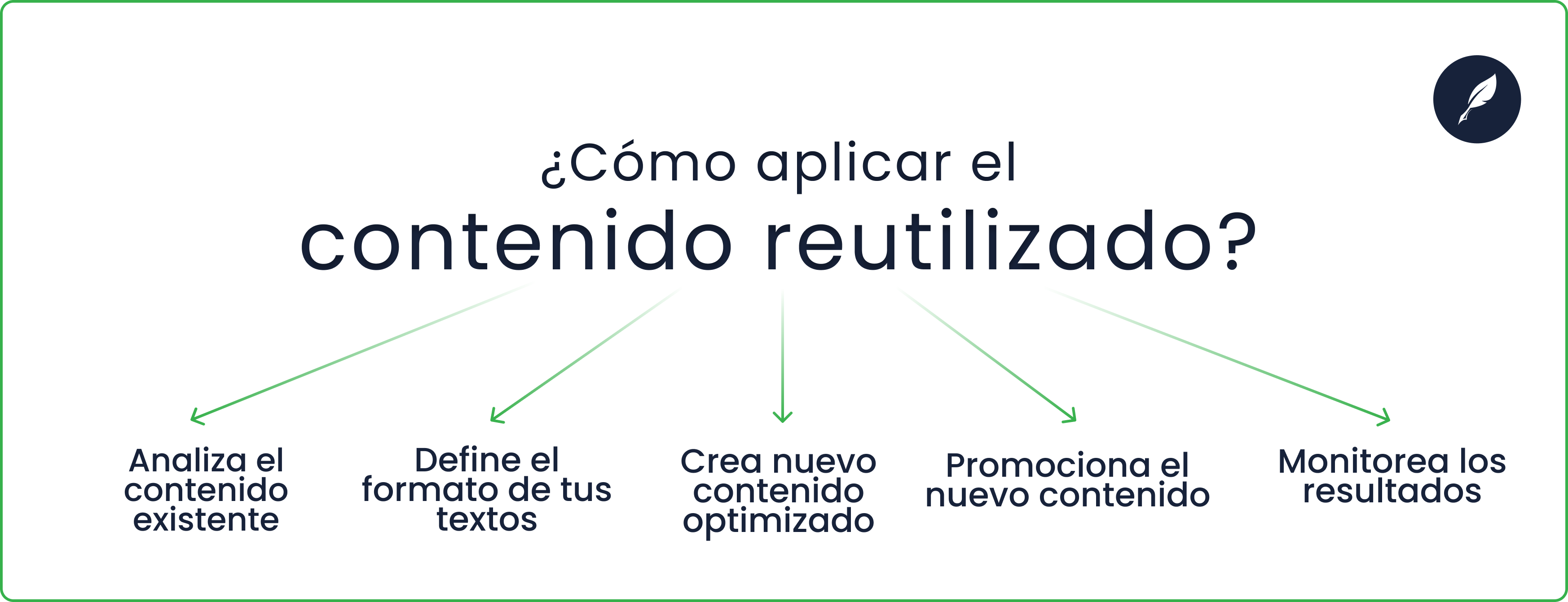 cómo aplicar el contenido reutilizado