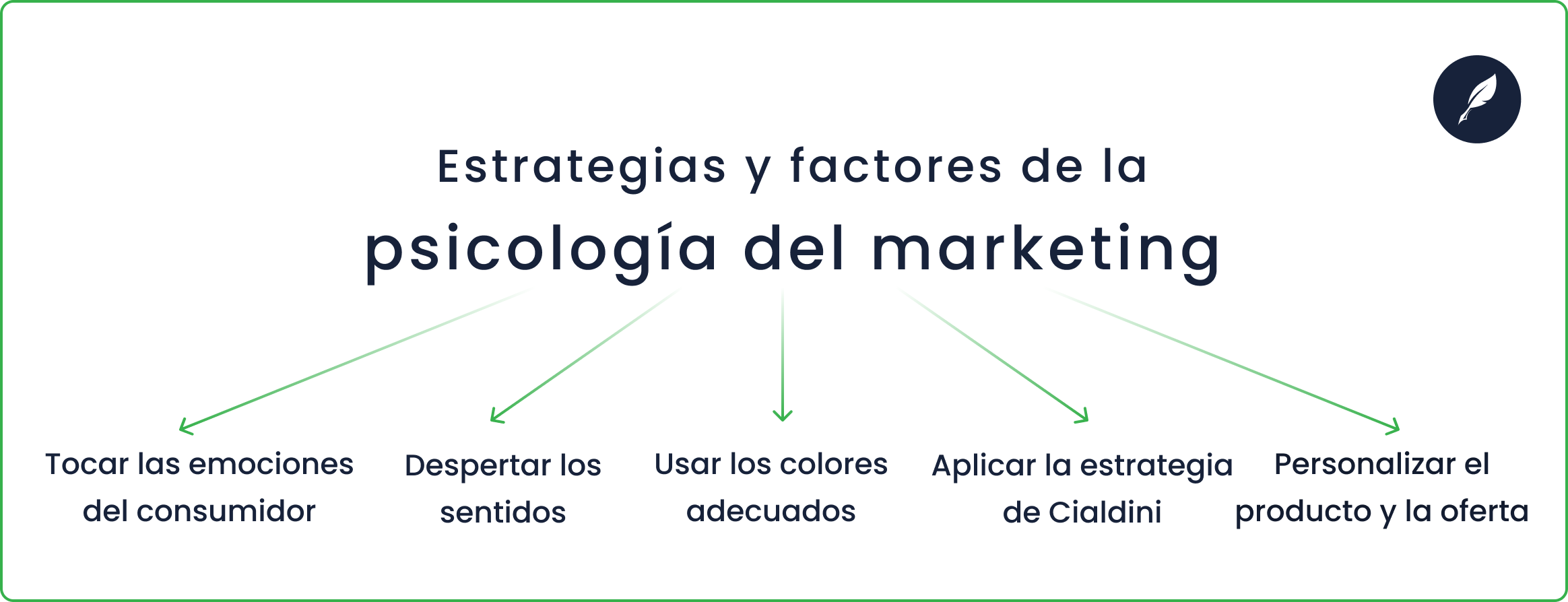 las estrategias y los factores de la psicología del marketing
