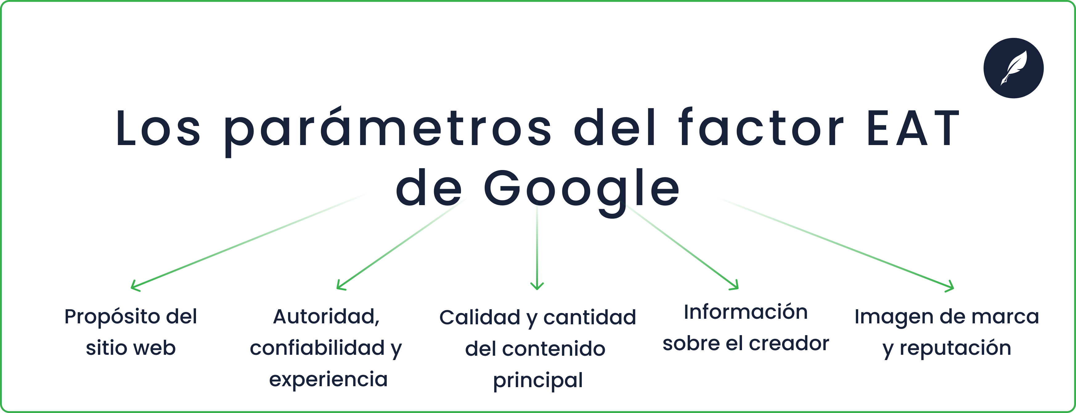 cuáles son los parámetros del factor eat de google