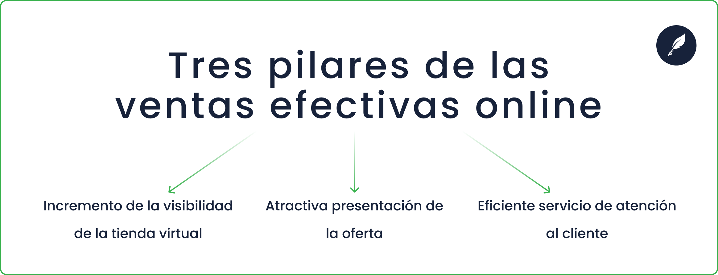 pilares fundamentales de las ventas efectivas por internet