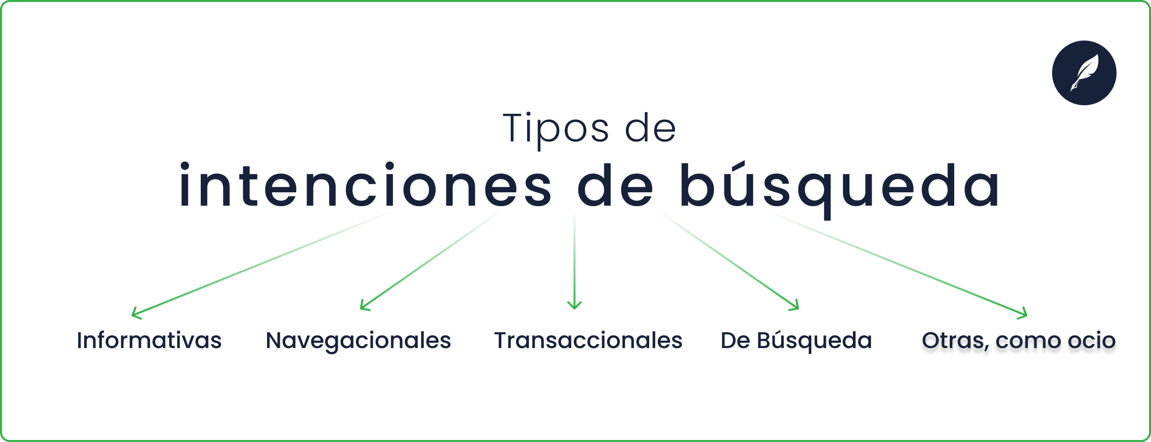 cuáles son los tipos de intenciones de búsqueda del usuario
