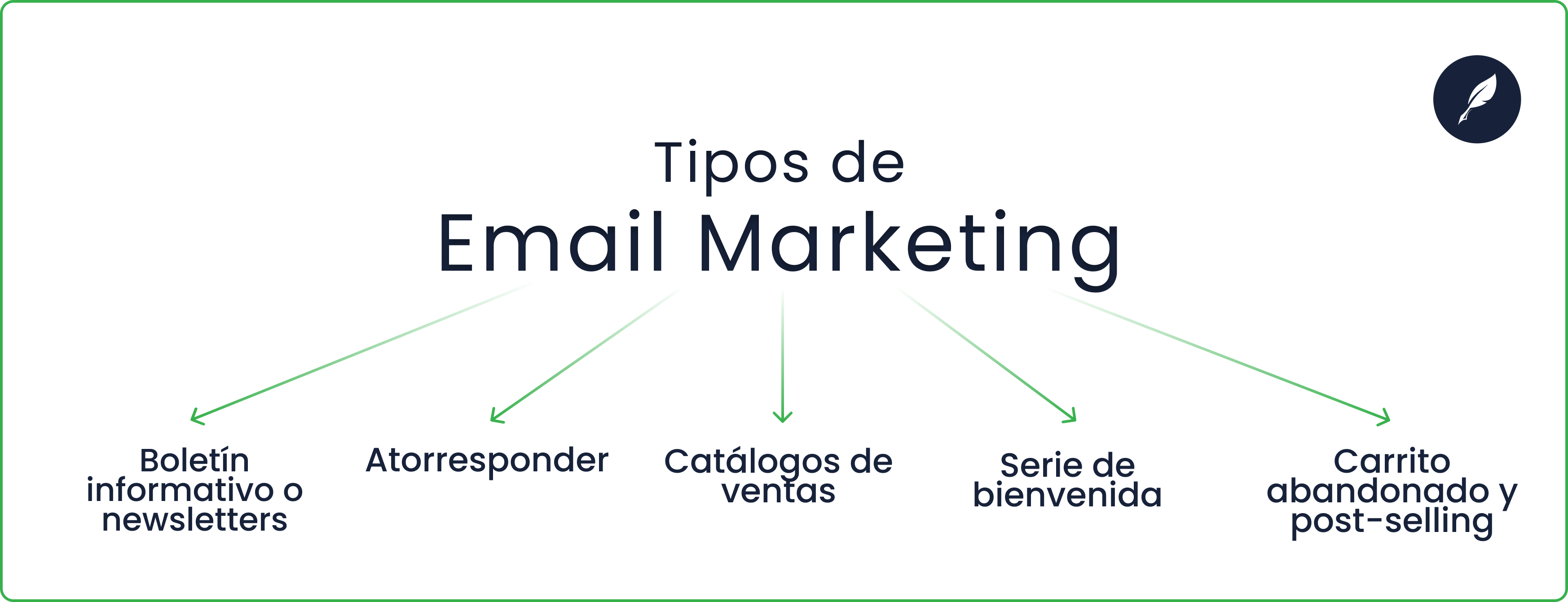 cuáles son los tipos de email marketing más destacados