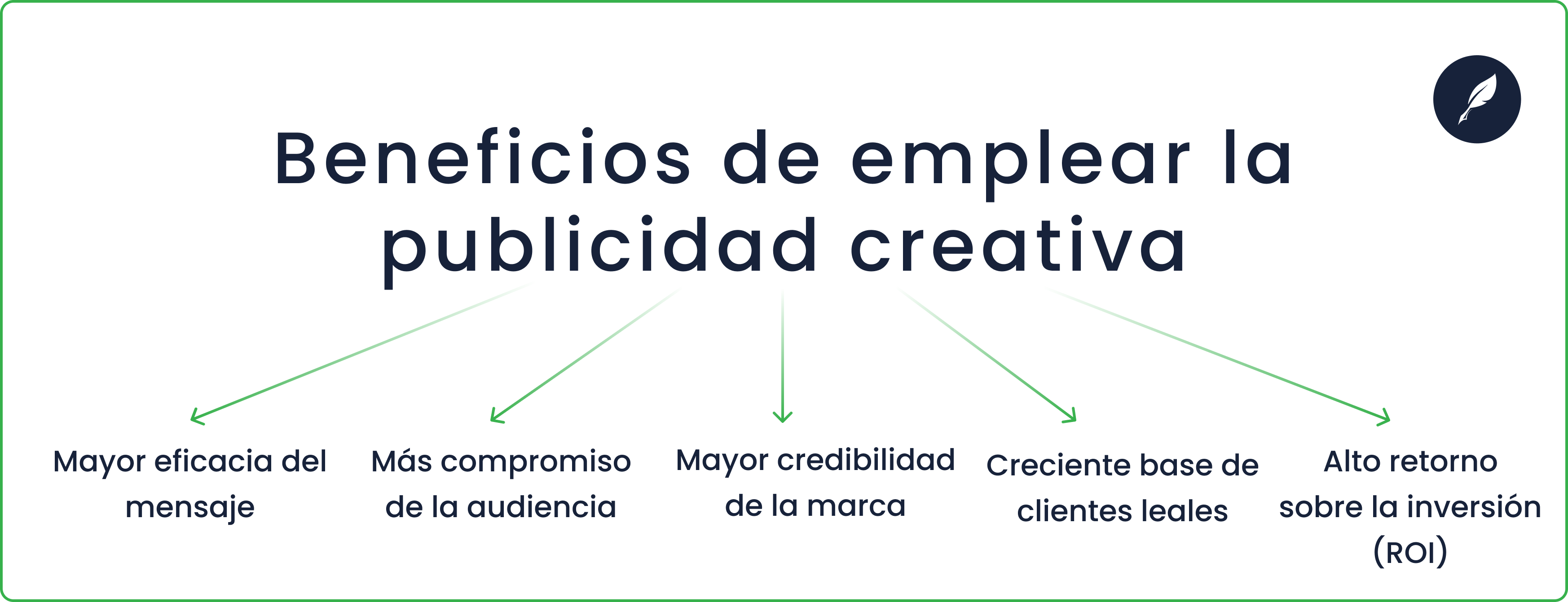 beneficios de emplear la publicidad creativa en la estrategia de marketing