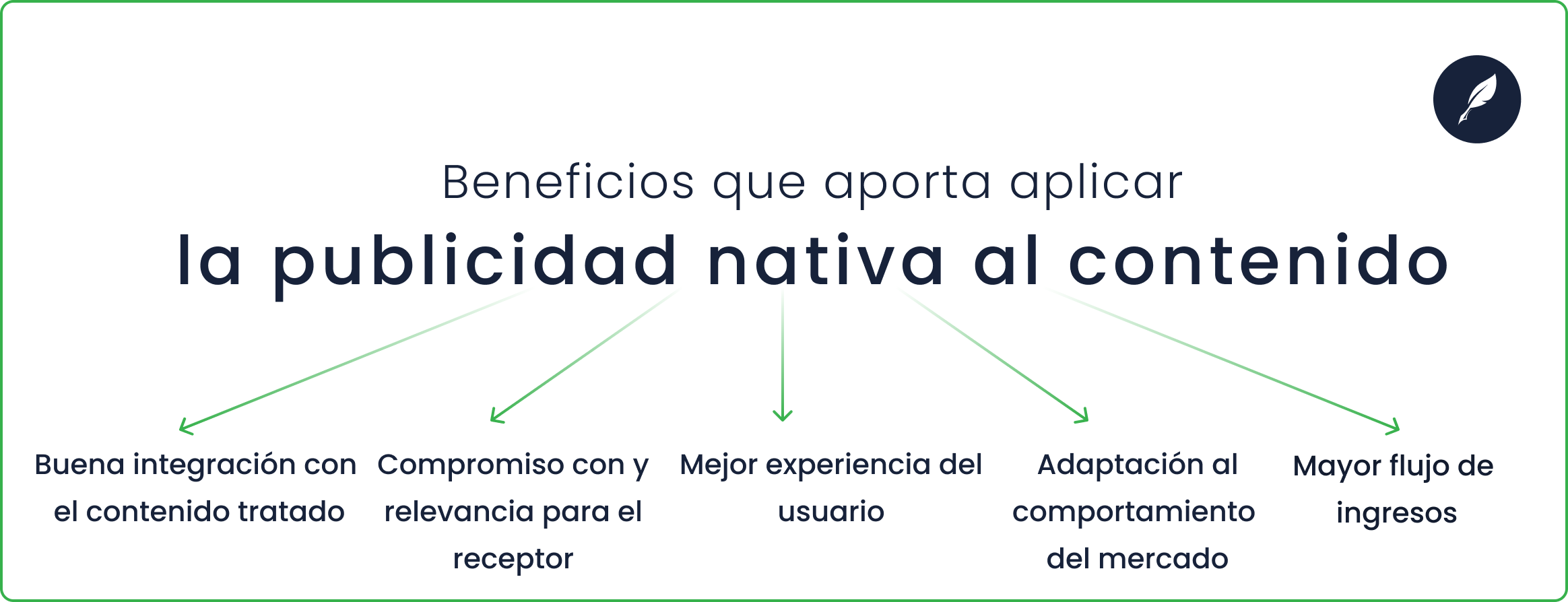 Beneficios de la publicidad nativa