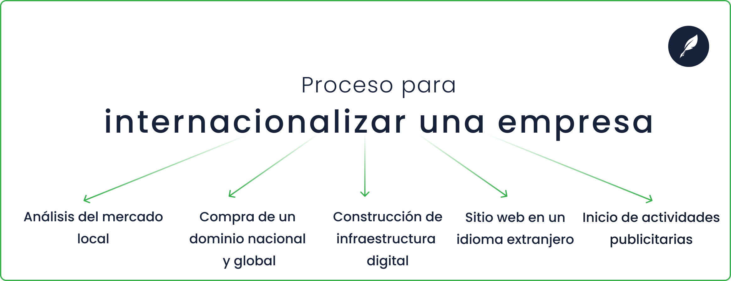 cómo internacionalizar una empresa