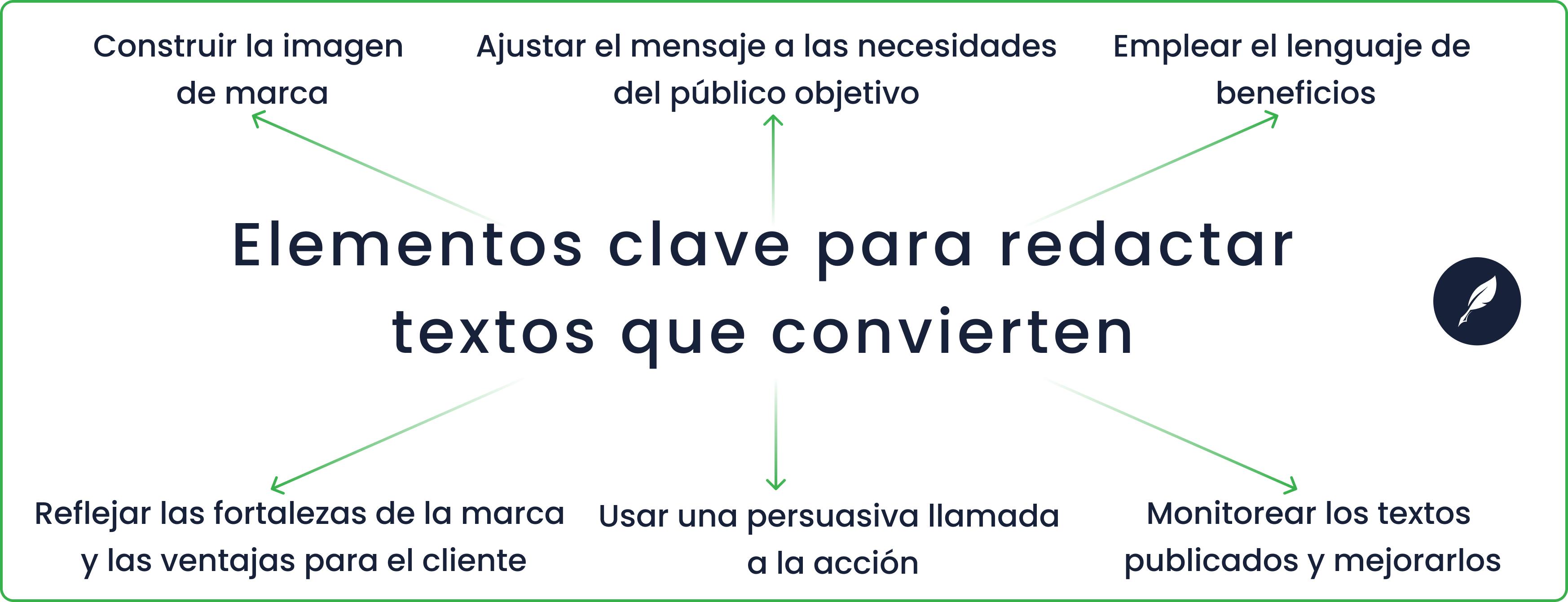 cómo redactar textos publicitarios que aumentan las ventas