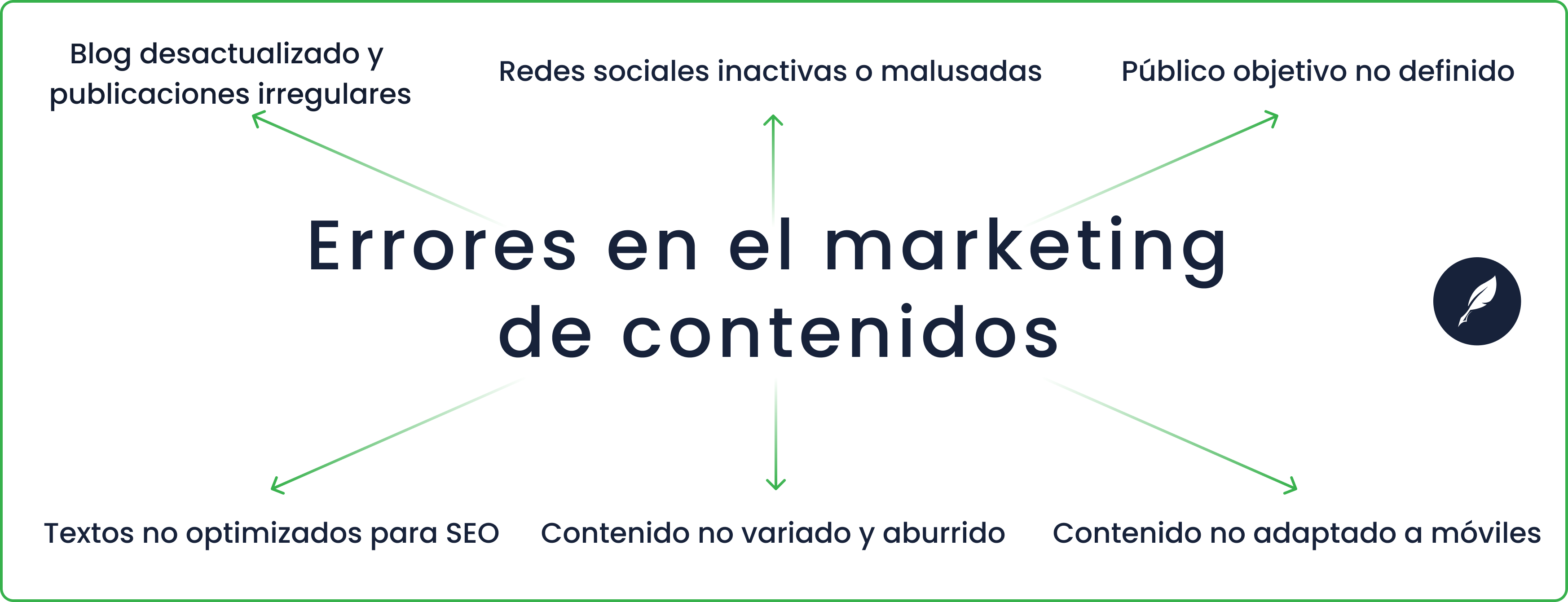 errores del marketing de contenidos que debes evitar