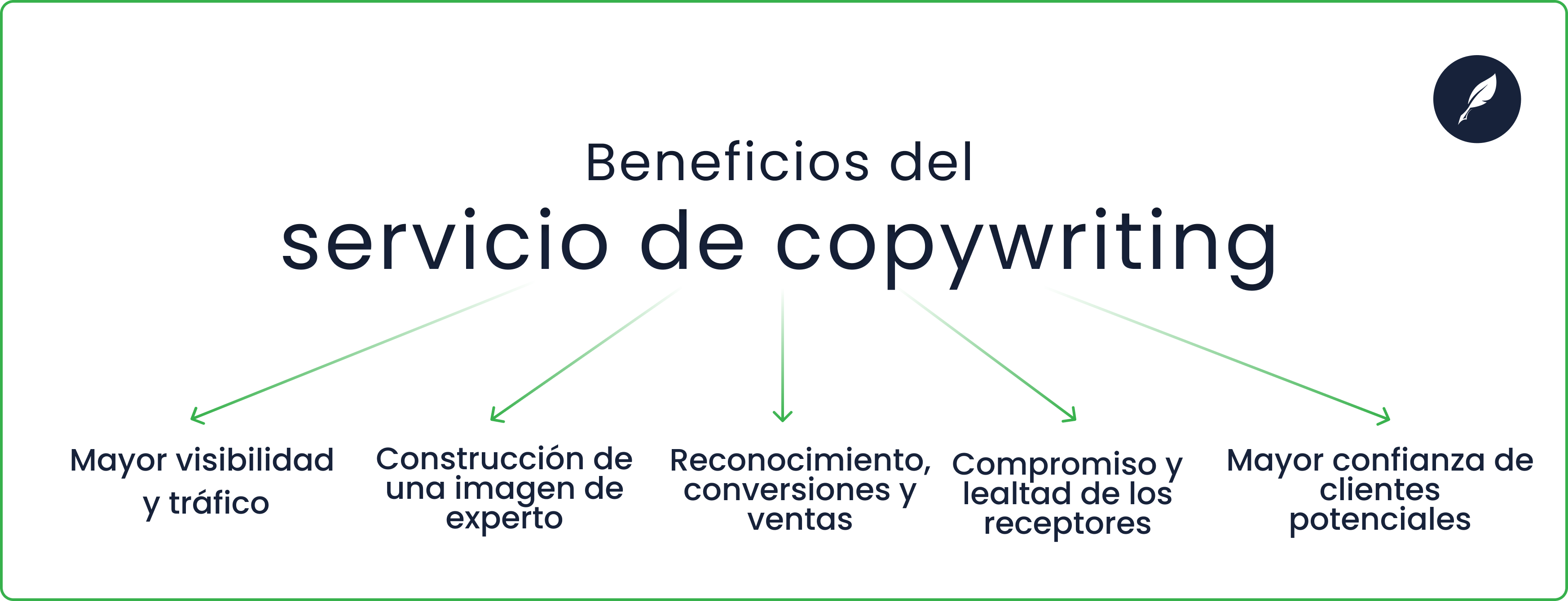 beneficios del servicio de copywriting para las empresas