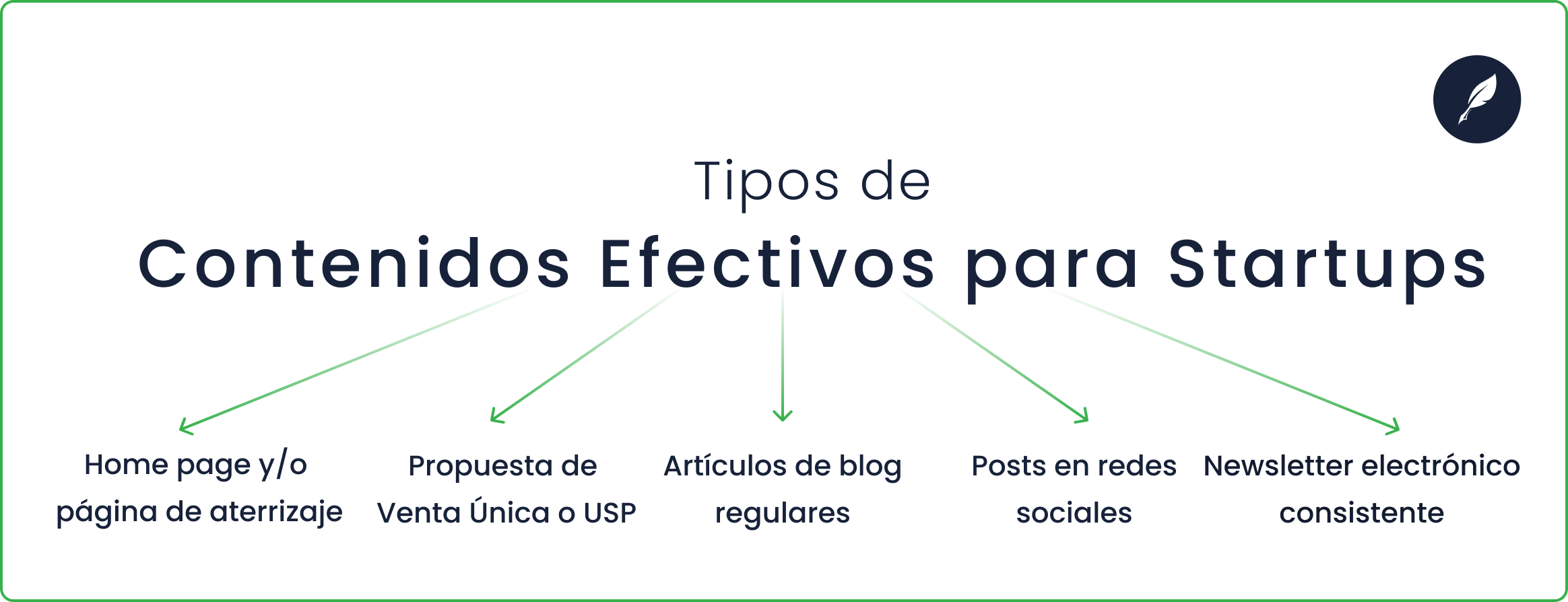contenidos necesarios para startups