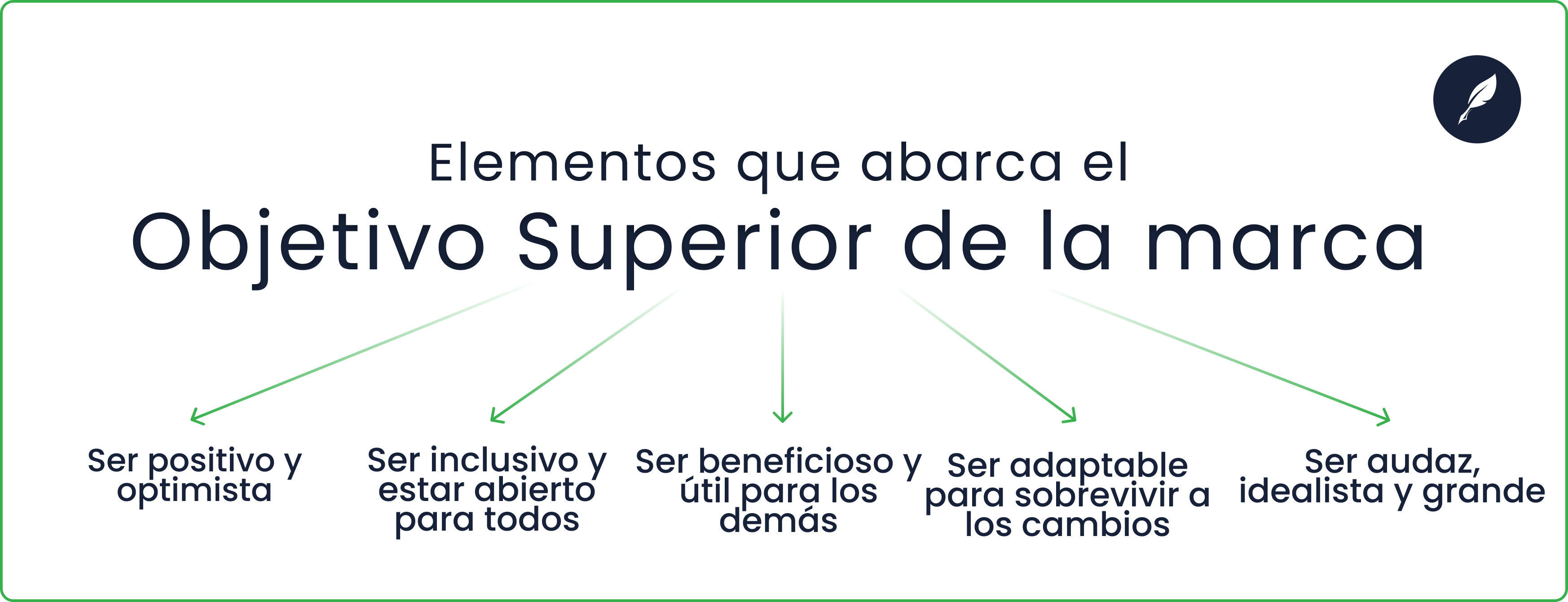 qué abarca el objetivo superior o propósito de una marca