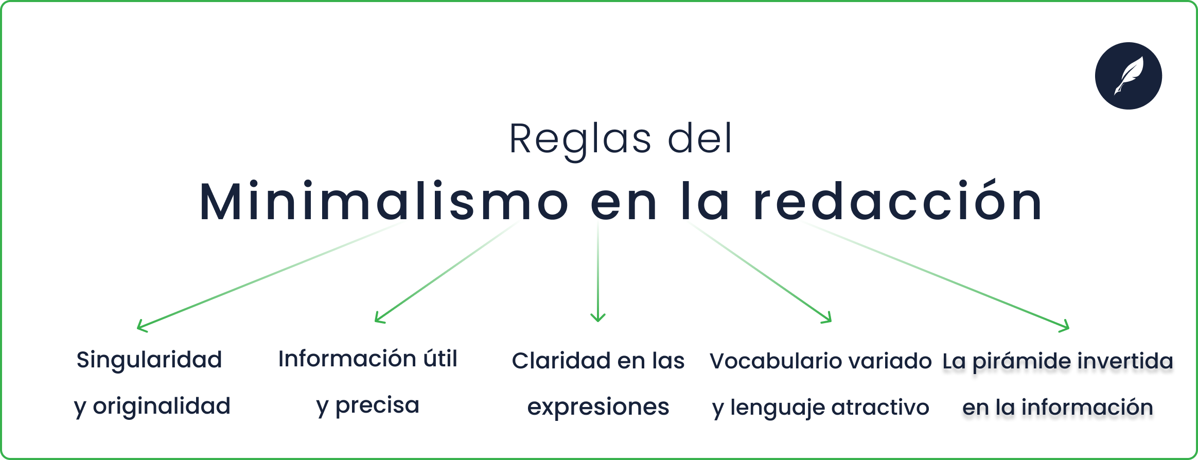 reglas del minimalismo en la redacción de contenidos