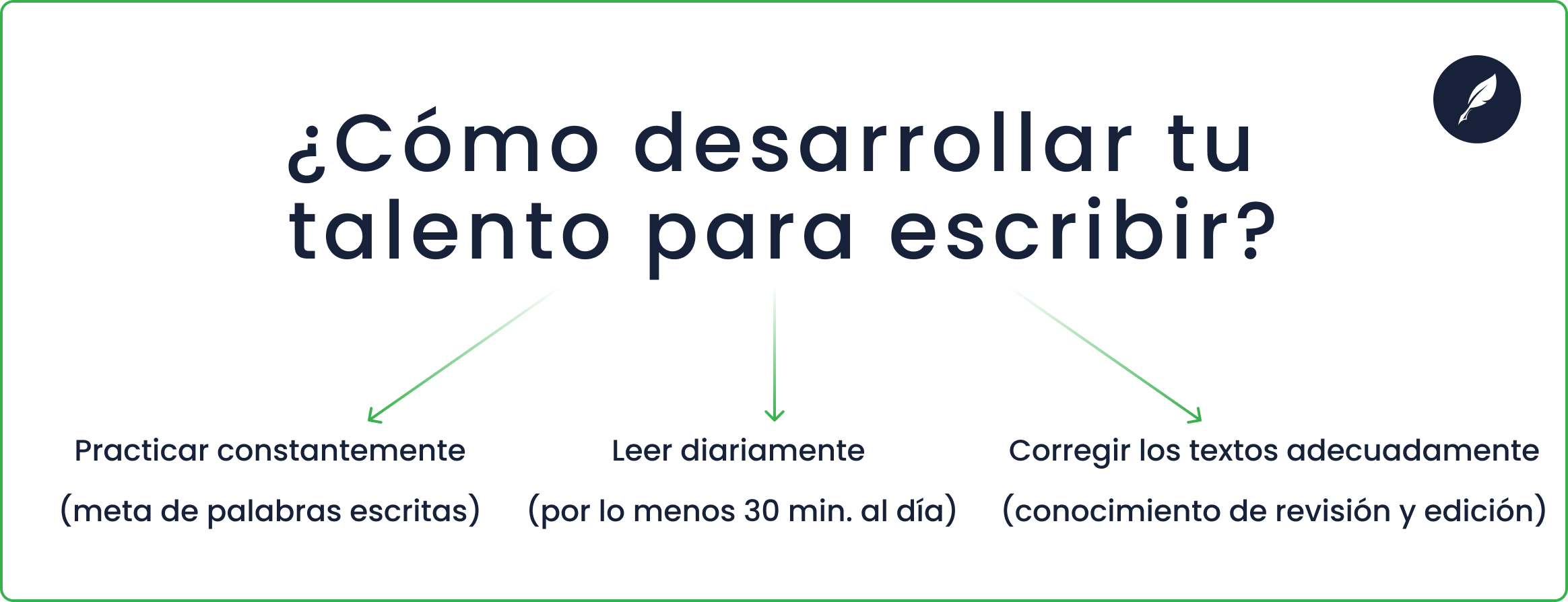 cómo desarrollar tu talento para escribir