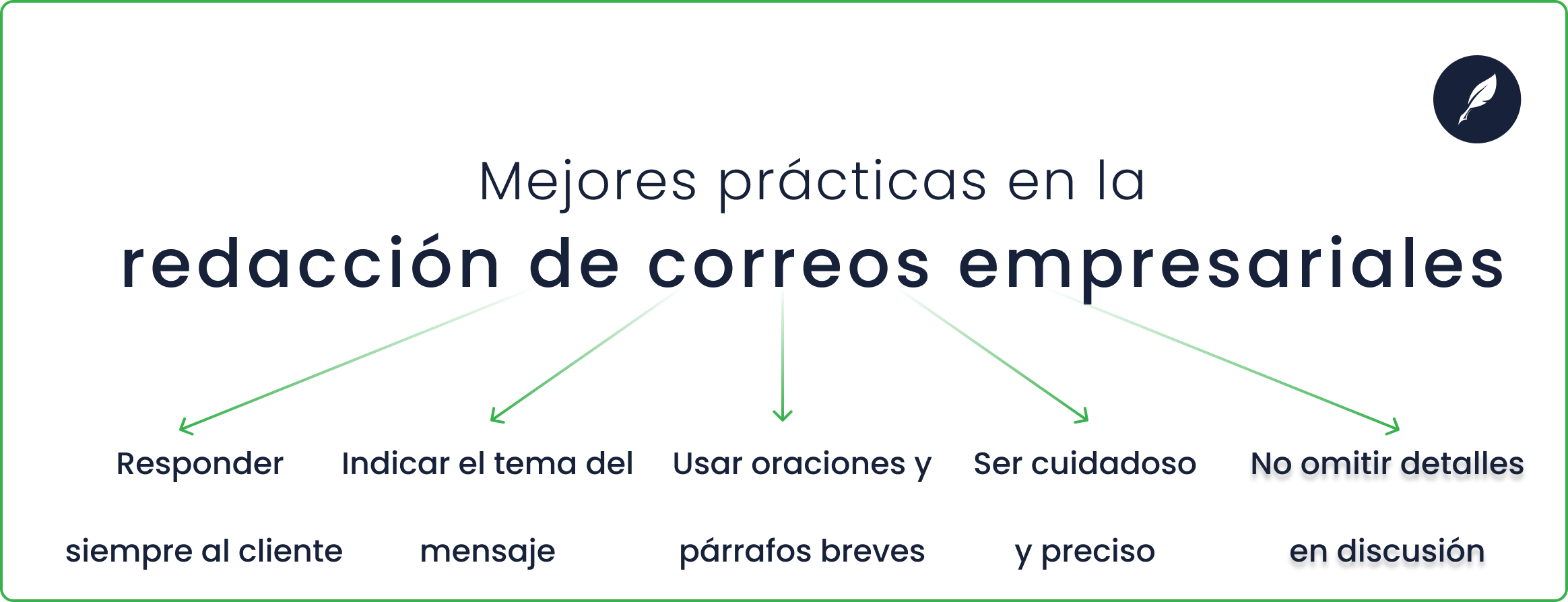 cómo escribir un correo empresarial