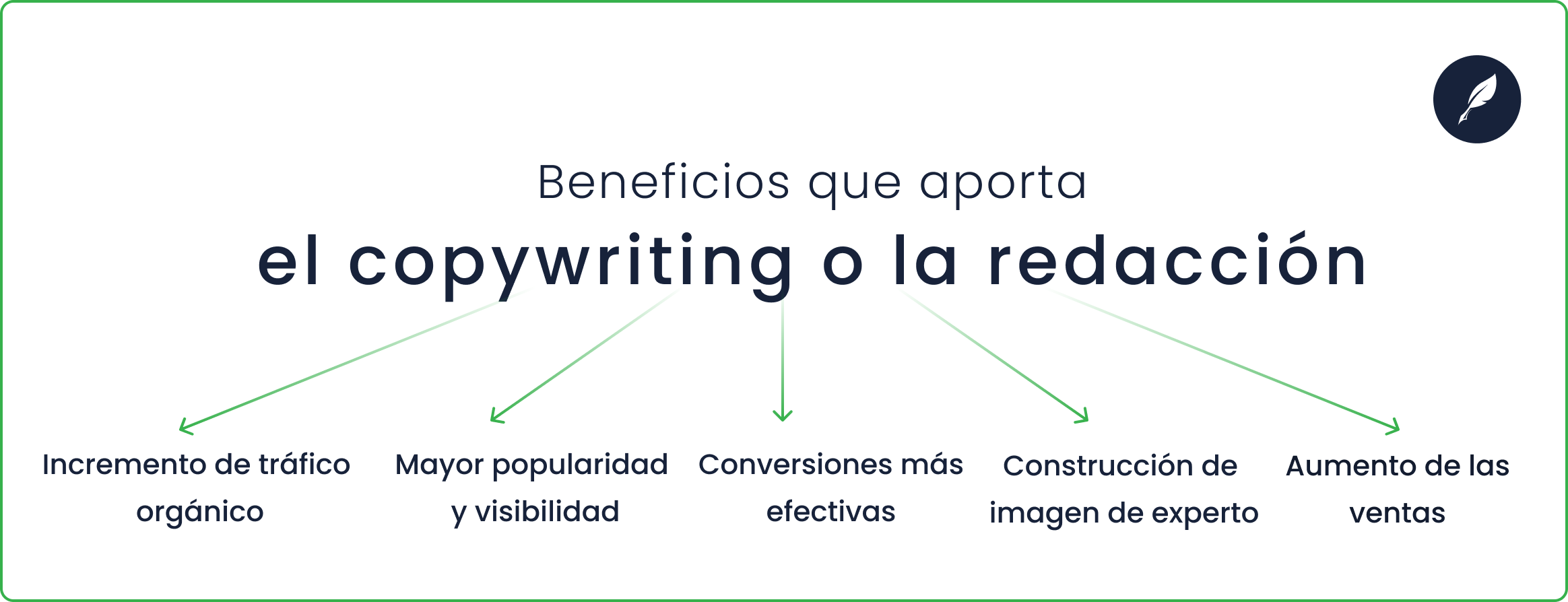 beneficios del copywriting