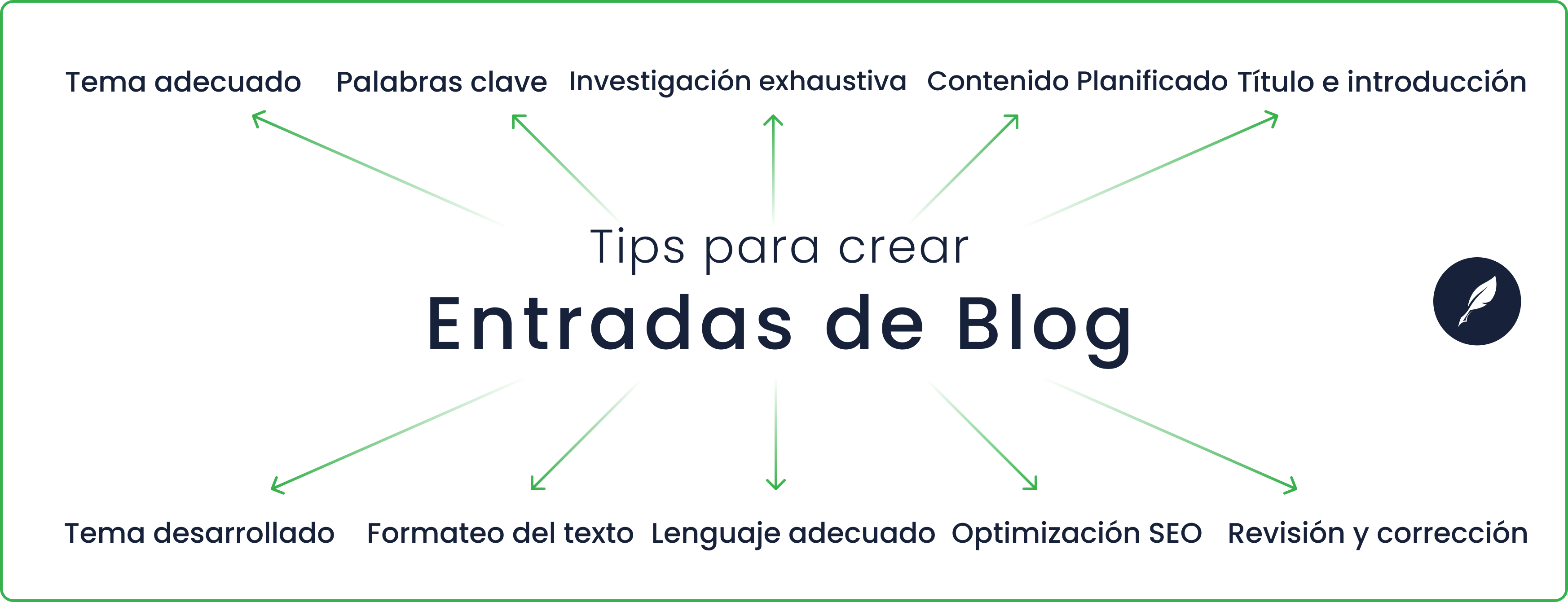 cómo crear una entrada o artículo de blog