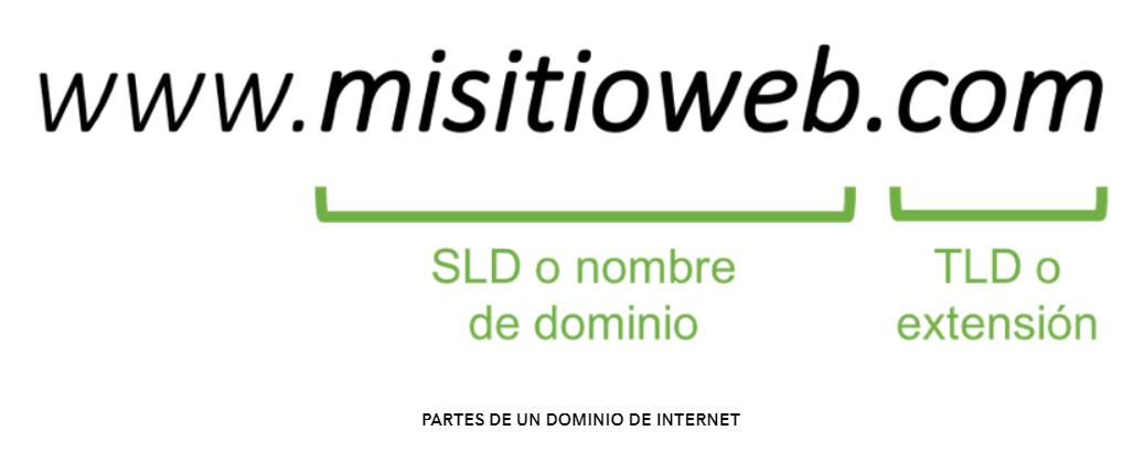 ejemplo de dominio de internet, cortesía de Godaddy