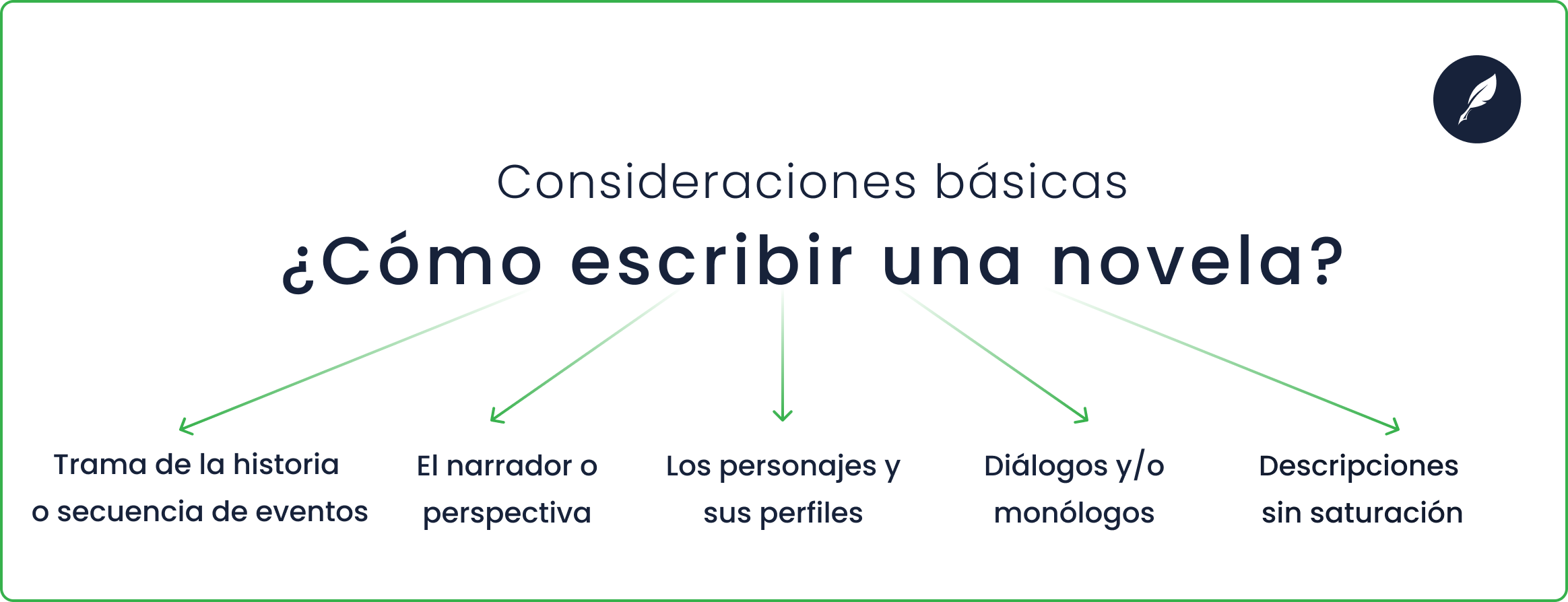 cómo escribir una novela