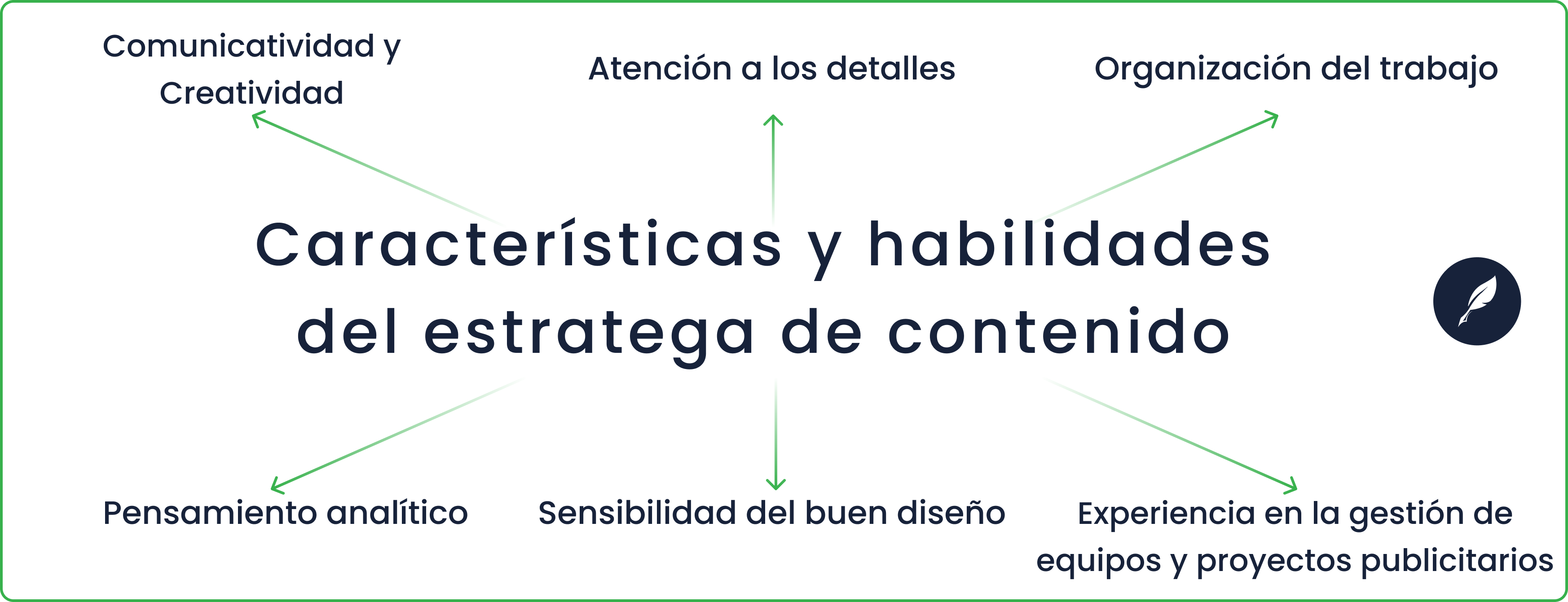 cuáles son las características de un buen estratega de contenido