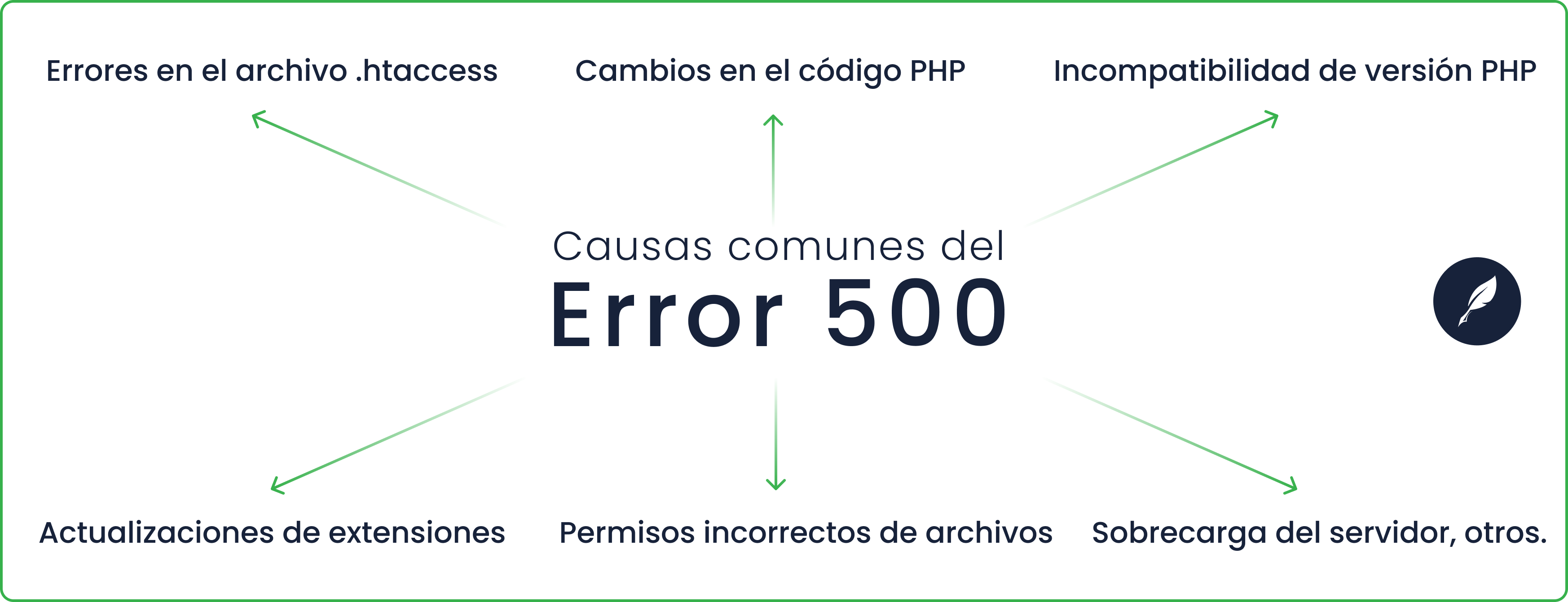 cuáles son las causas del error 500