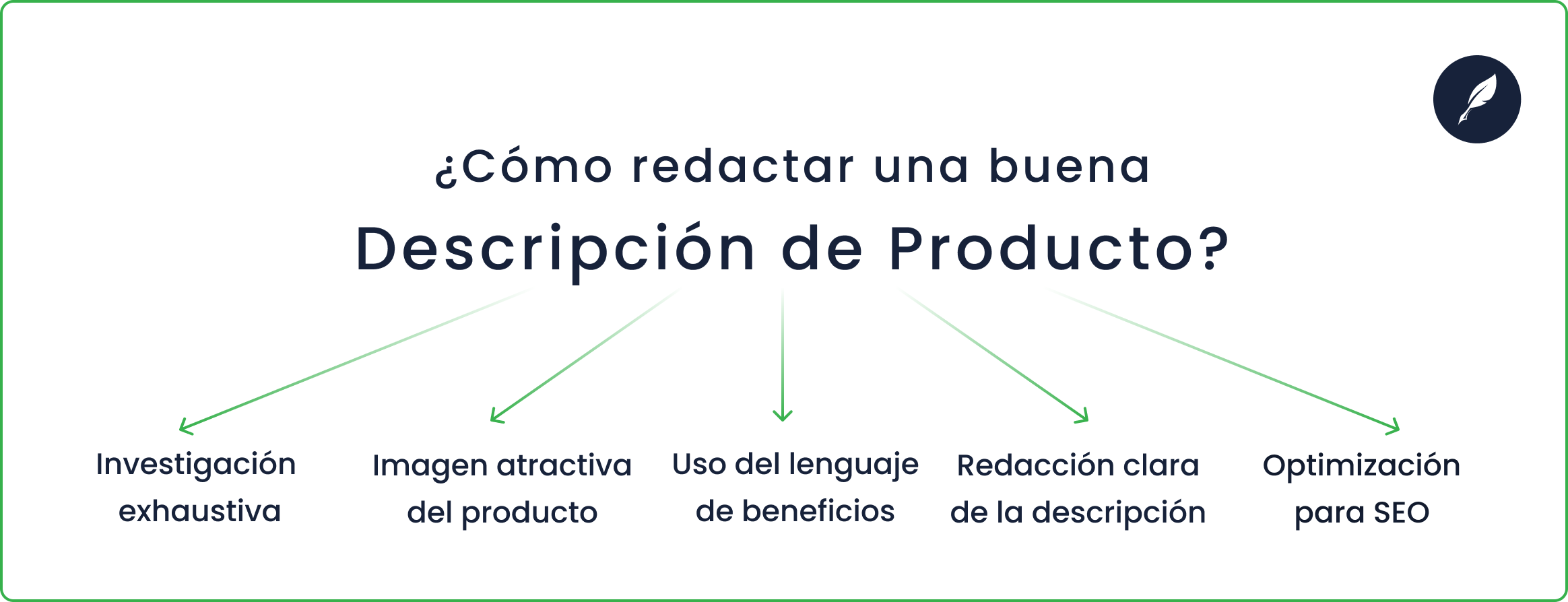 cómo crear una buena descripción de producto