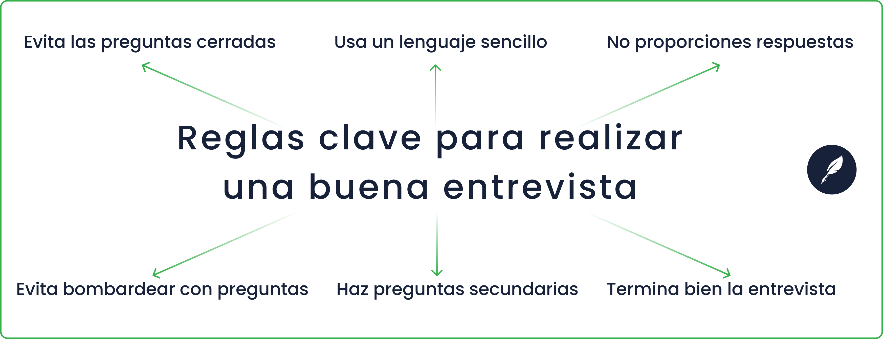 reglas a considerar para realizar una buena entrevista