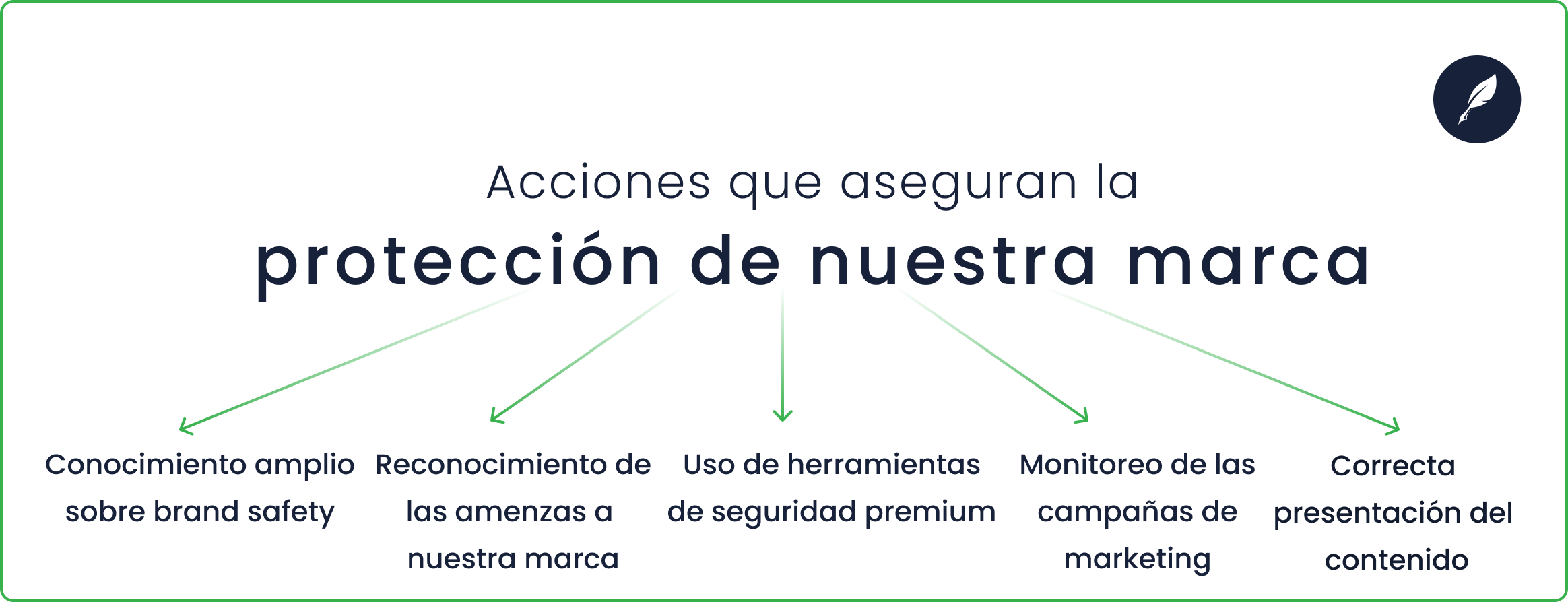 cómo asegurar la protección de nuestra marca o brand safety