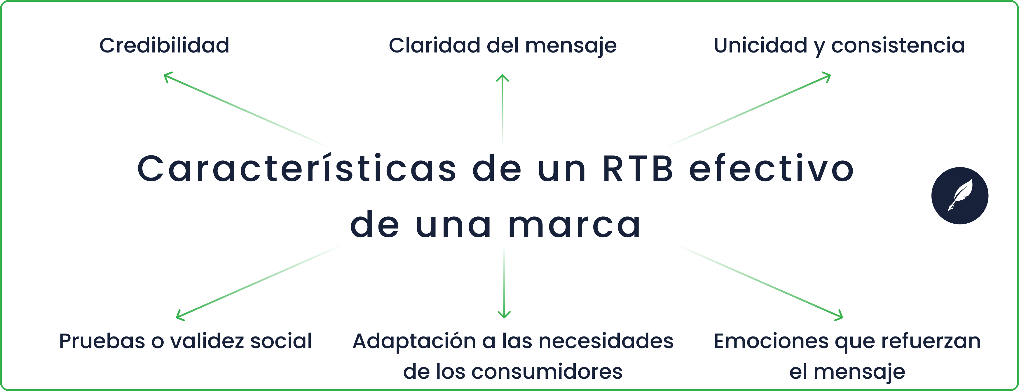 cuáles son las características del RTB, reason to believe, o razón para creer