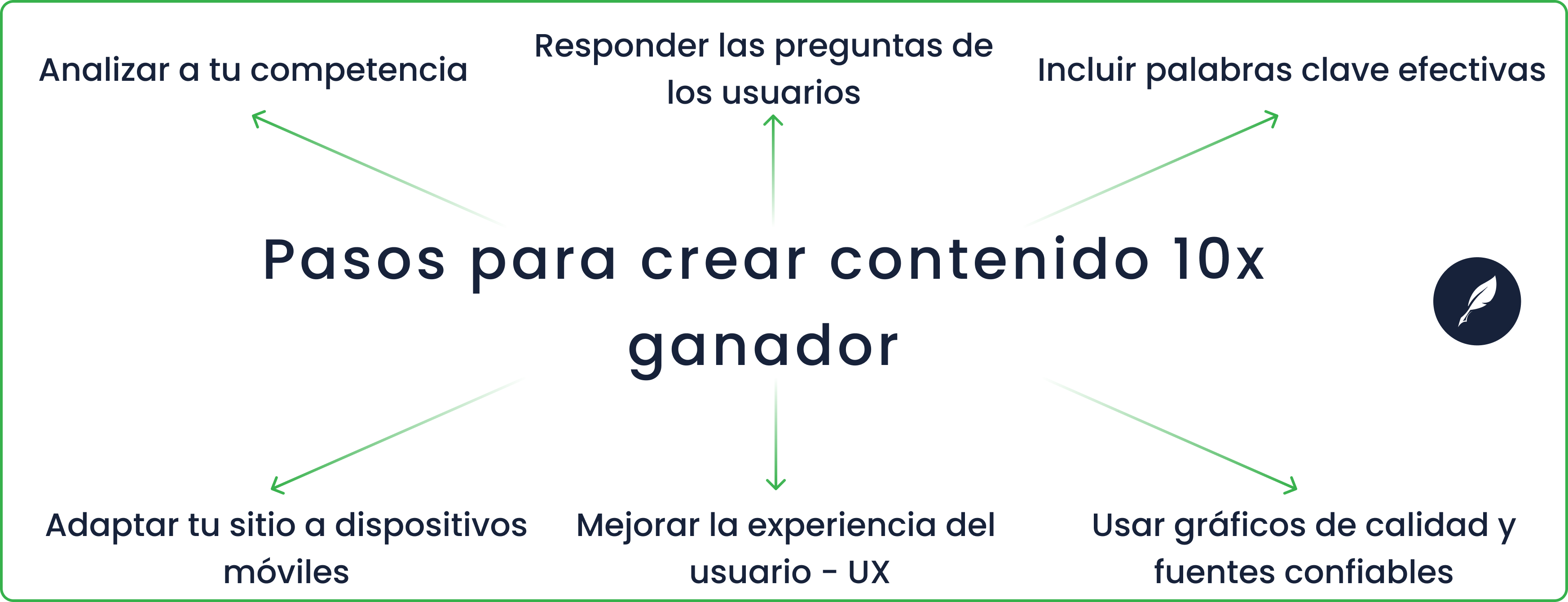 pasos y tips para crear contenido 10x