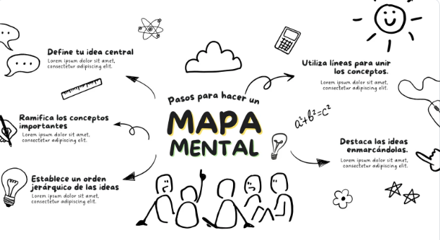 ejemplo de un mapa mental para concentos y con información clave