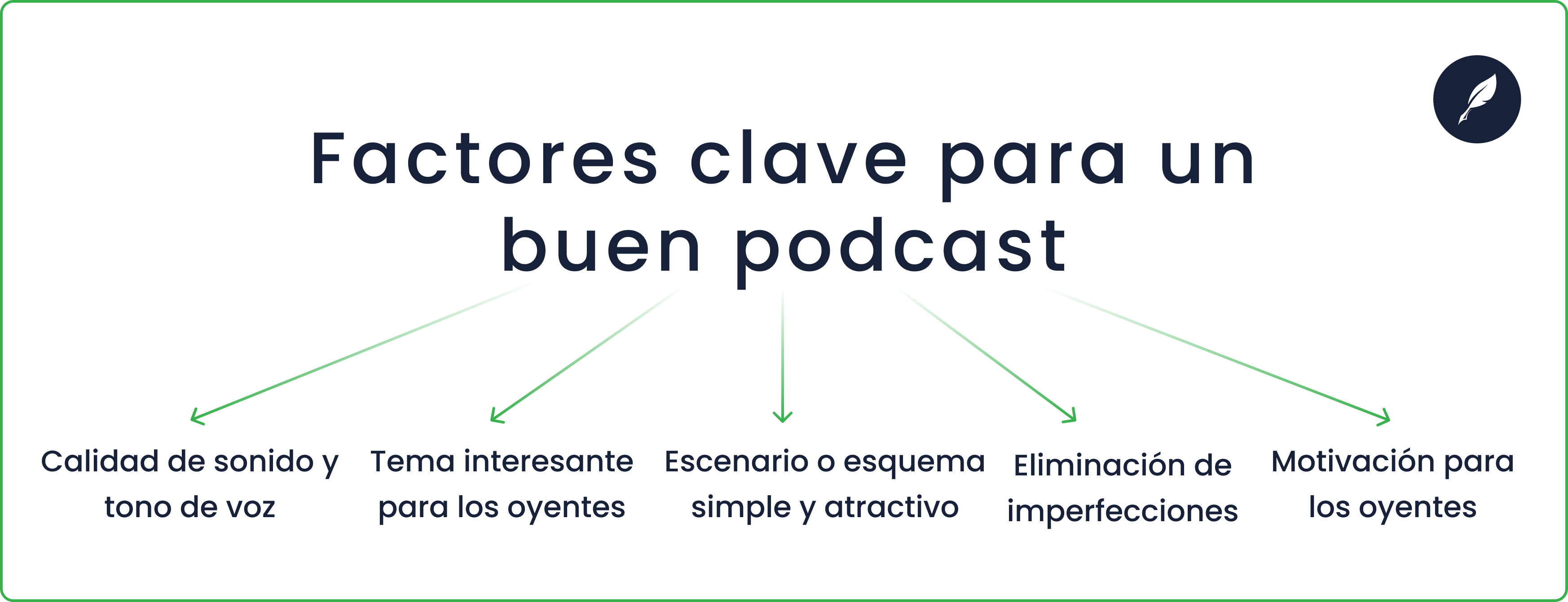 cómo crear un buen podcast