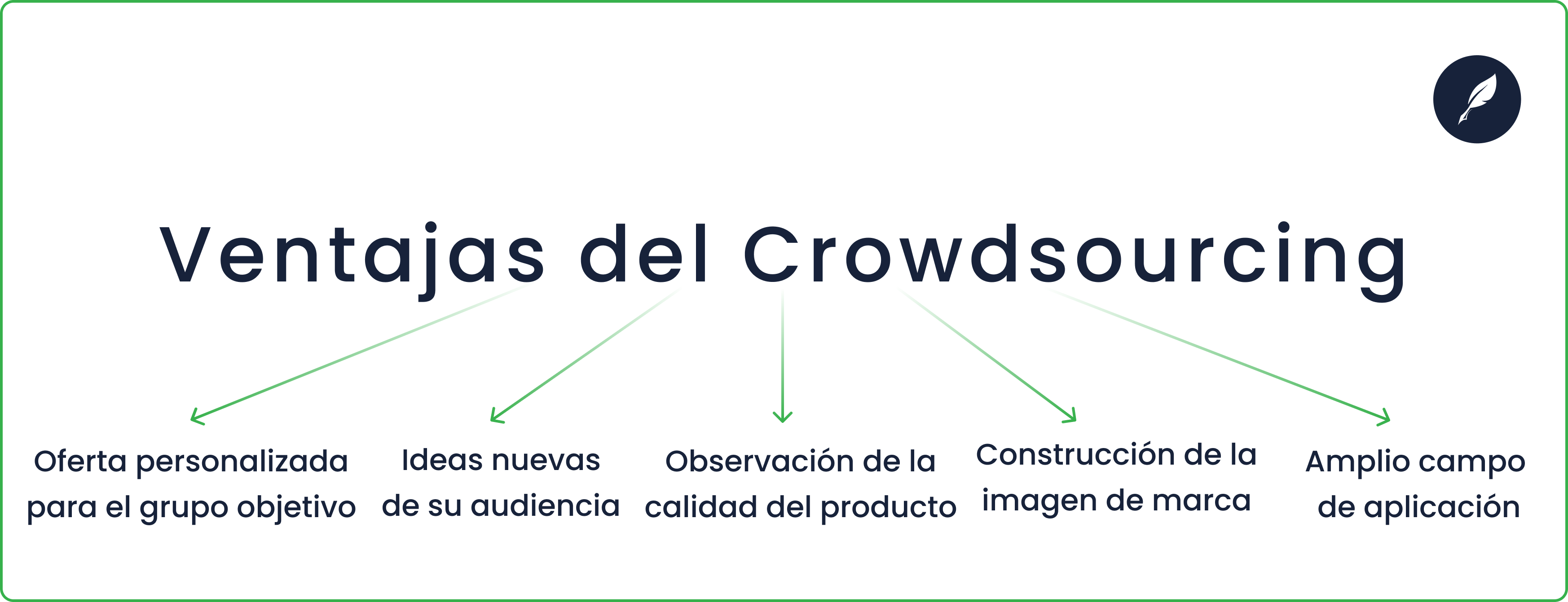 ventajas del crowdsourcing
