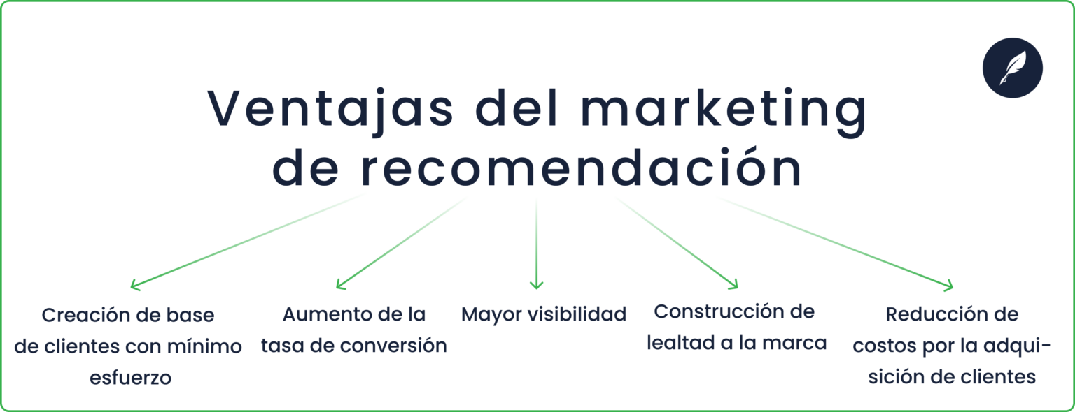 ¿Qué es el marketing de recomendación y cómo puedes aplicarlo en tu ...
