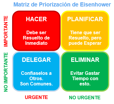 Matriz de einsenhower cortesía de consuunt