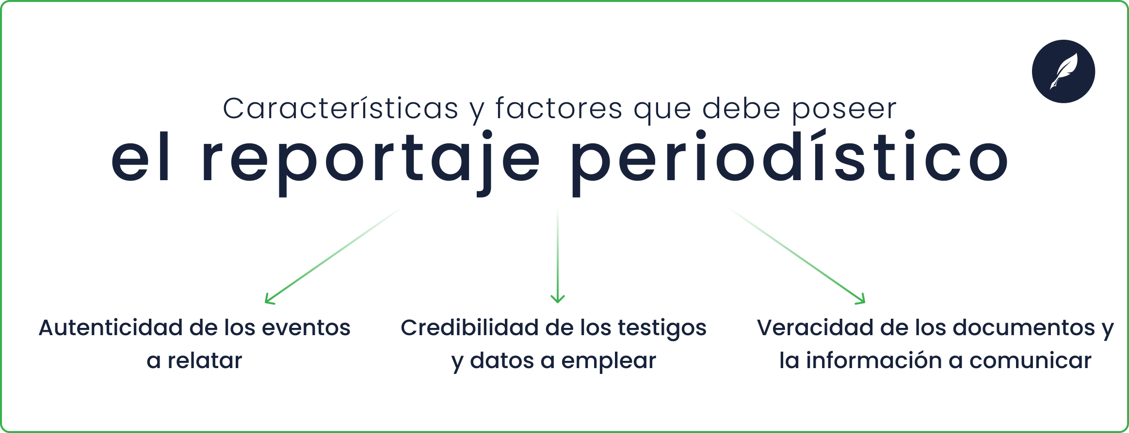 qué factores debe mostrar y poseer un reportaje