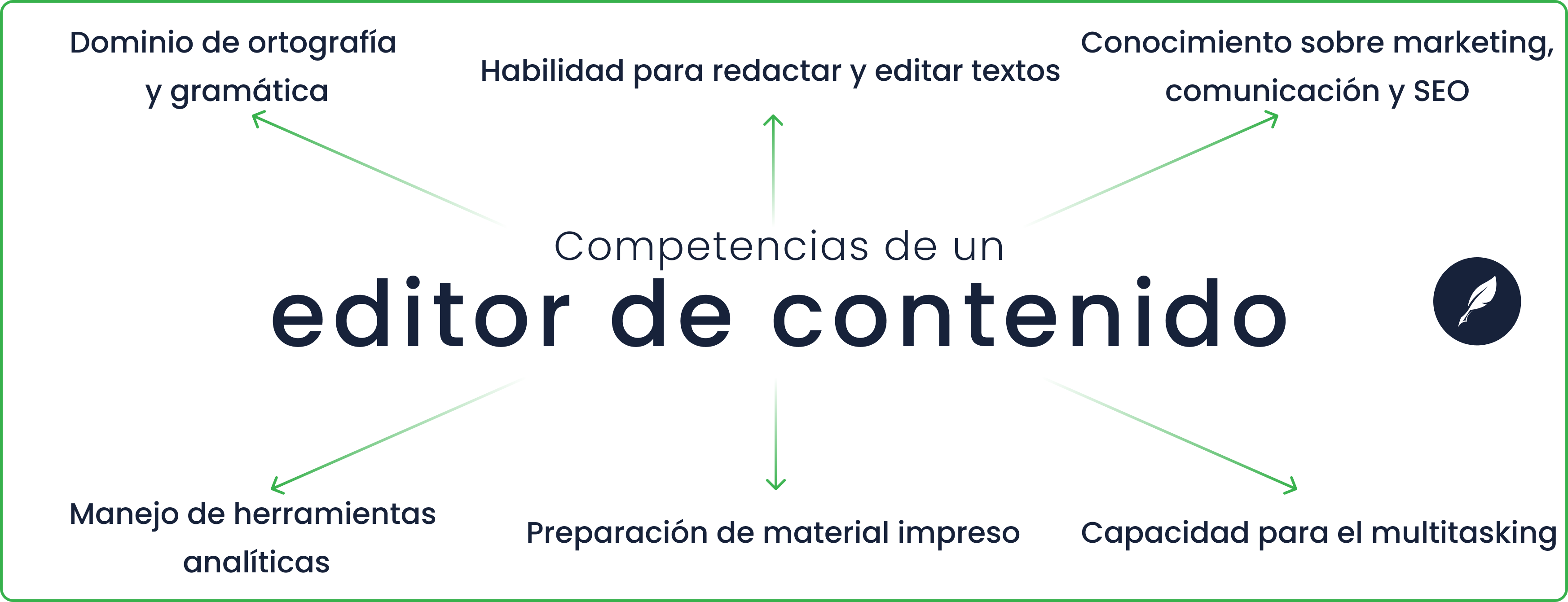 cuáles son las competencias de un editor de contenido