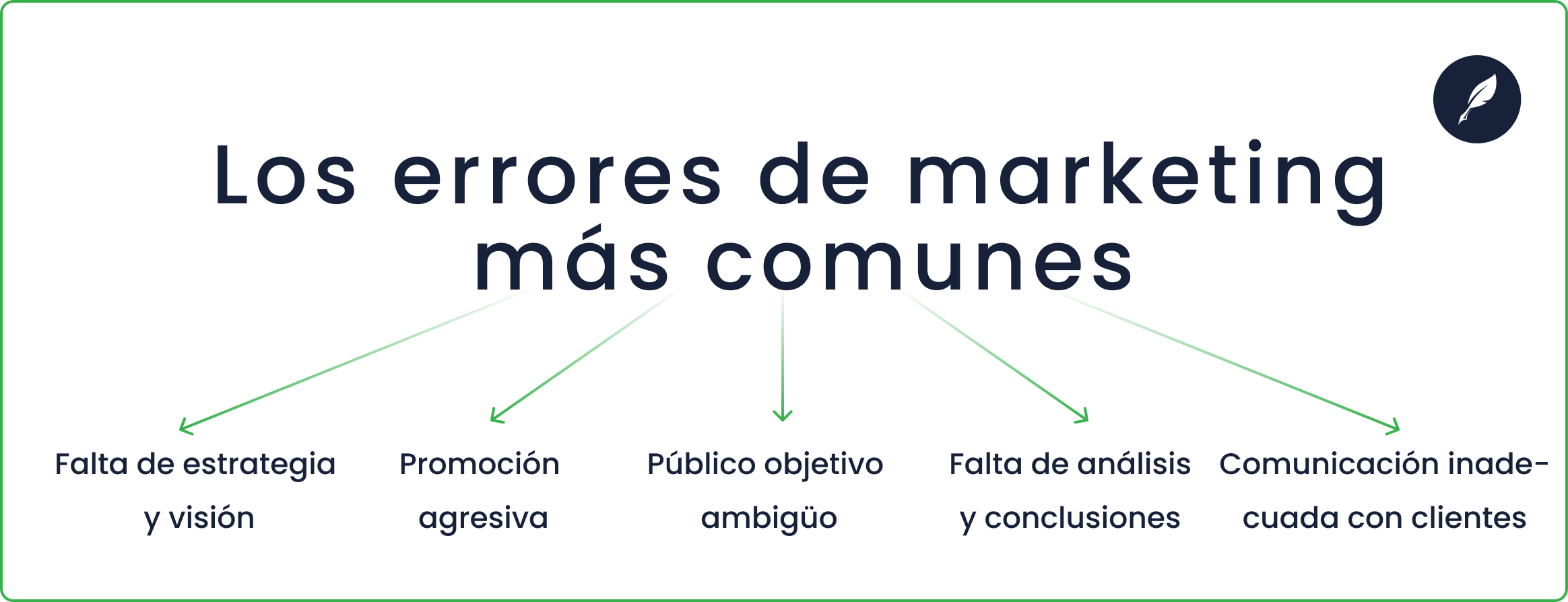 cuáles son los errores de marketing más comunes