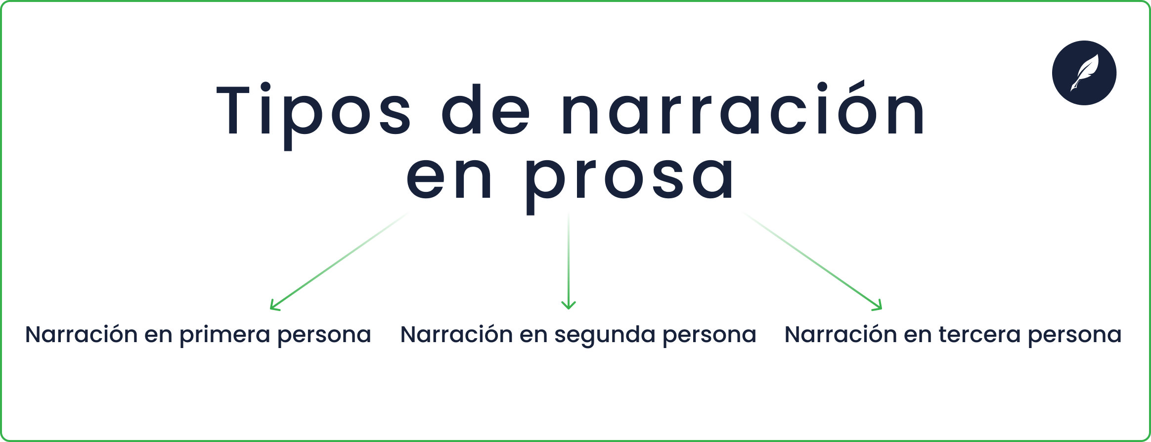 cuáles son los tipos de narración en prosa