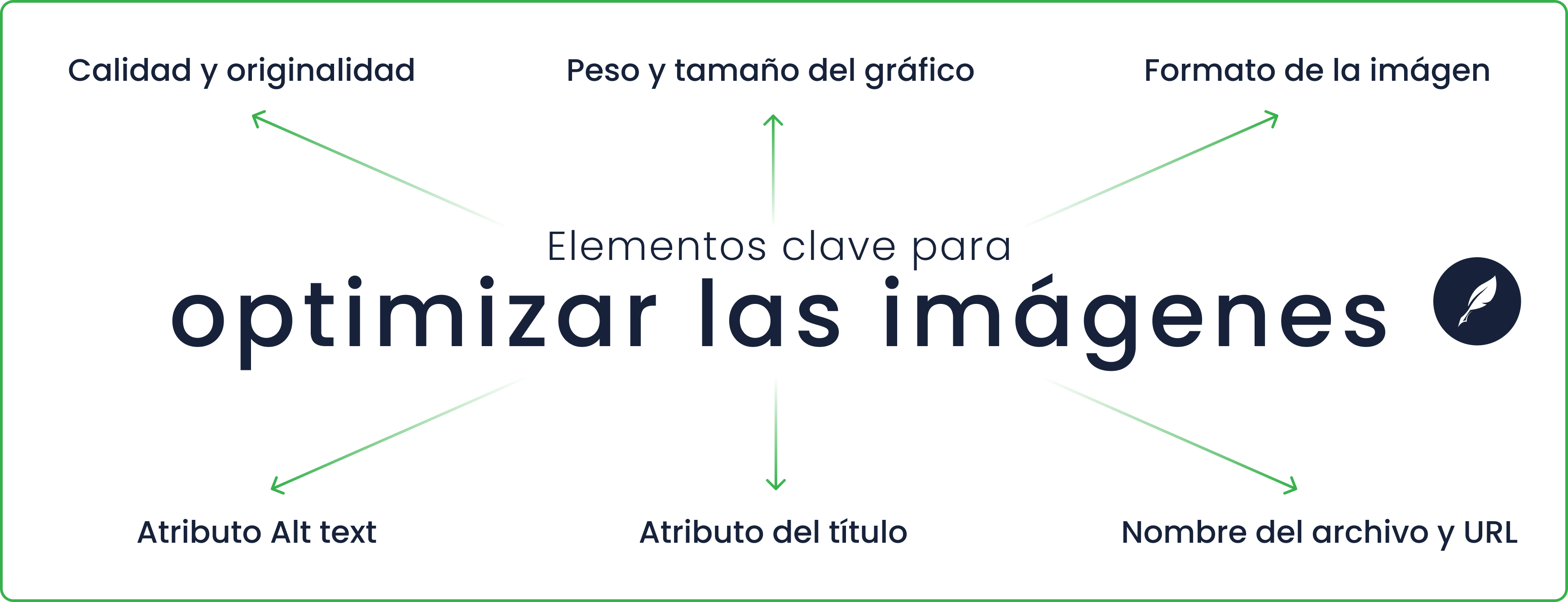 cómo optimizar los gráficos e imágenes para seo