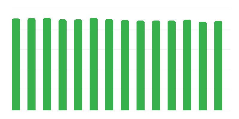 Vacunación contra la tuberculosis