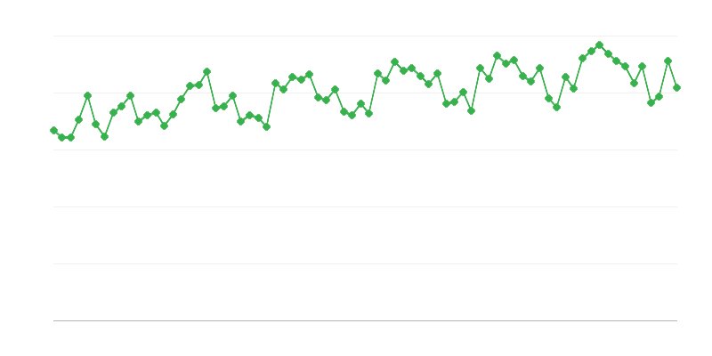 Inspección técnica periódica de vehículos