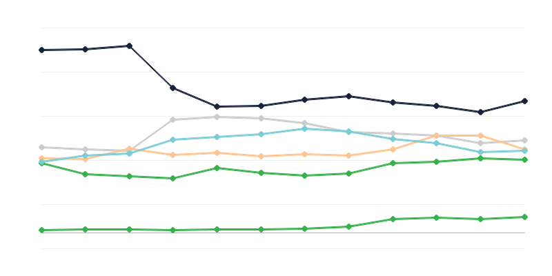 Antigüedad en el servicio de los policías