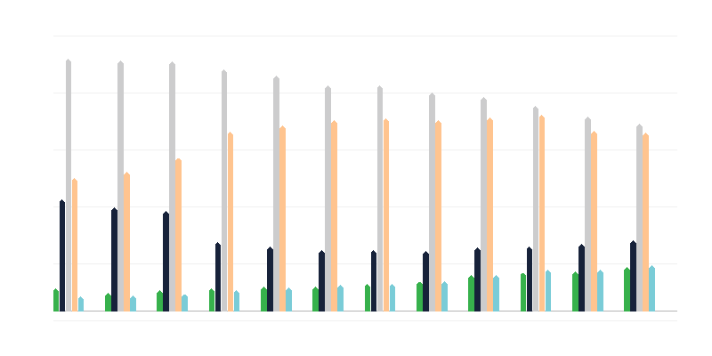 Edad de los policías