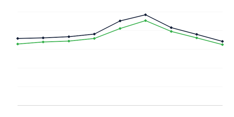 Número de muertos en Polonia