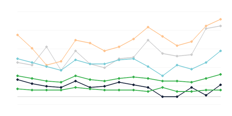 Incidencia de la sífilis femenina