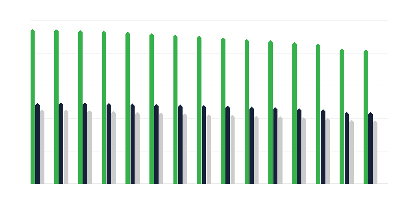 Población en edad de trabajar
