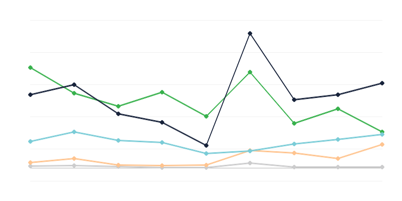 Mercancías introducidas ilegalmente en Polonia