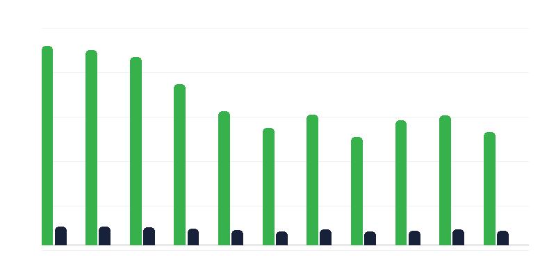 Número de condenados