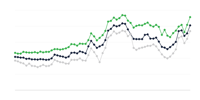 Precio de los huevos